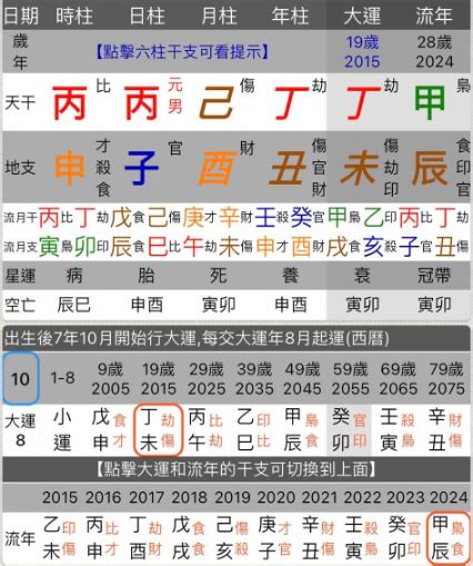 八字生剋|八字命理基礎快速入門(一)陰陽五行、天干地支、生剋制化、刑沖。